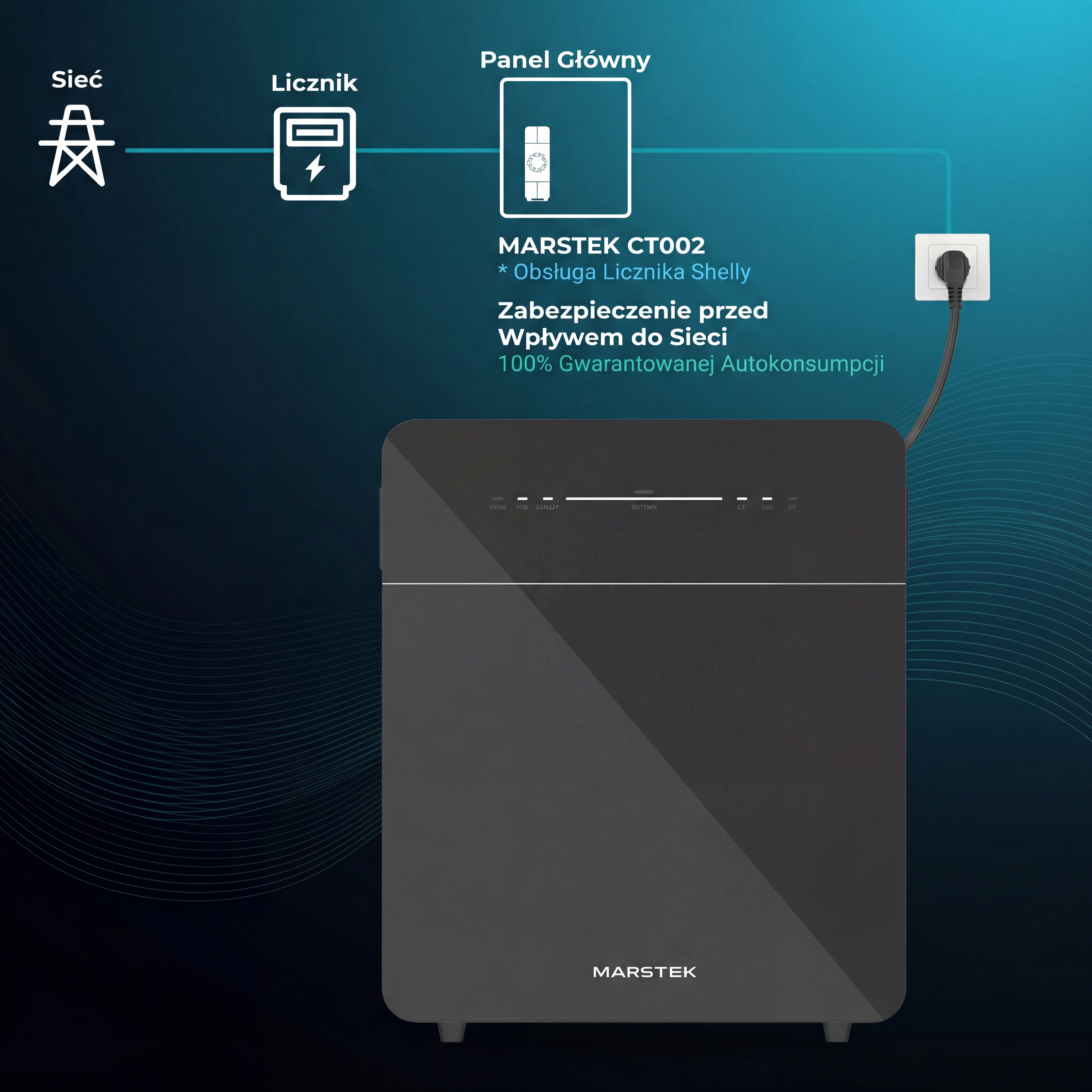 Schemat podłączenia Venus E z CT002 – 100% autokonsumpcji, zabezpieczenie przed wpływem do sieci